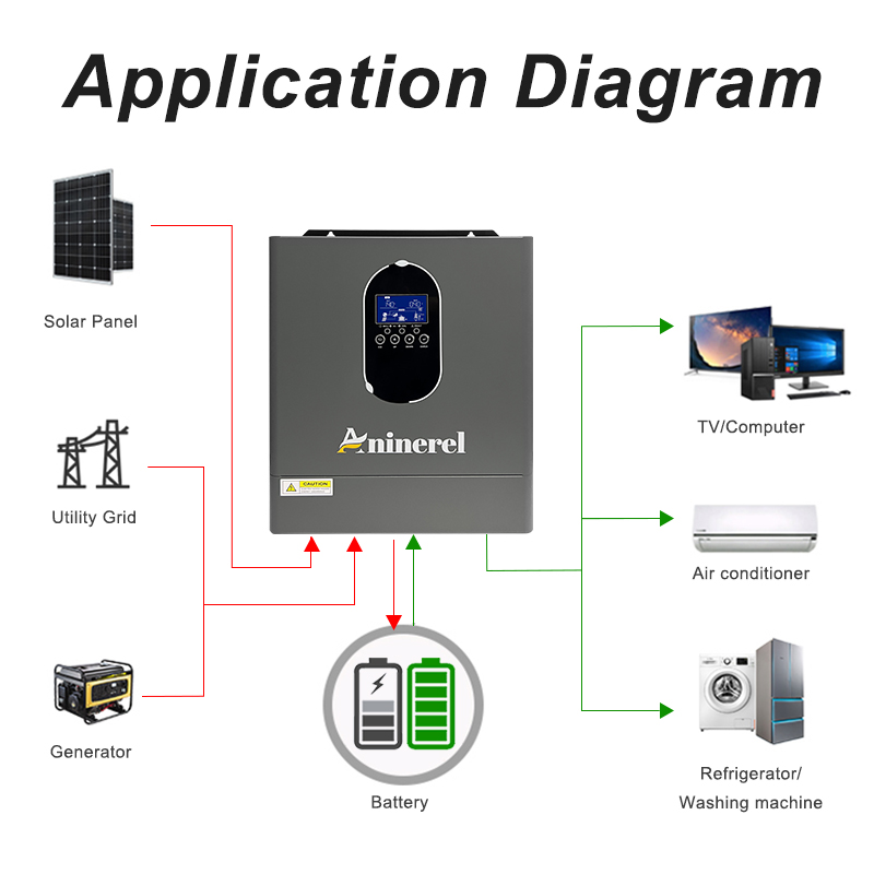 Aninerel 24 Conjuntos de Inver - Lifepo4 12V 100Ah Bms Bluetooth avaliação e preço